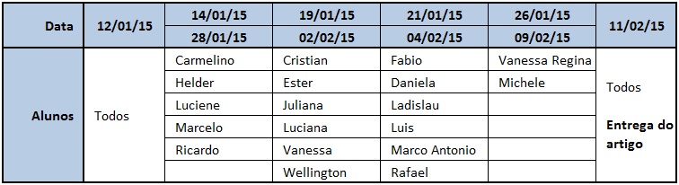 Cronograma das aulas